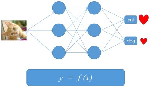 人工智能基礎與線性回歸模型在軟件開發中的核心應用