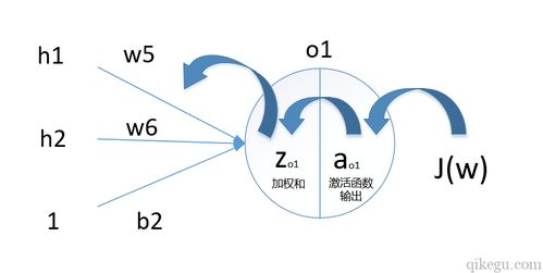 人工智能深度學(xué)習(xí)入門練習(xí)之三十四 揭秘多層神經(jīng)網(wǎng)絡(luò)
